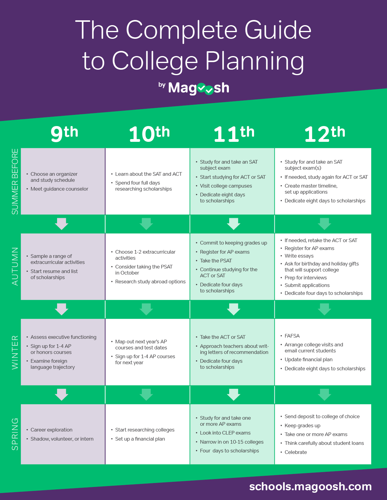 Timeline_HighSchoolMatrix